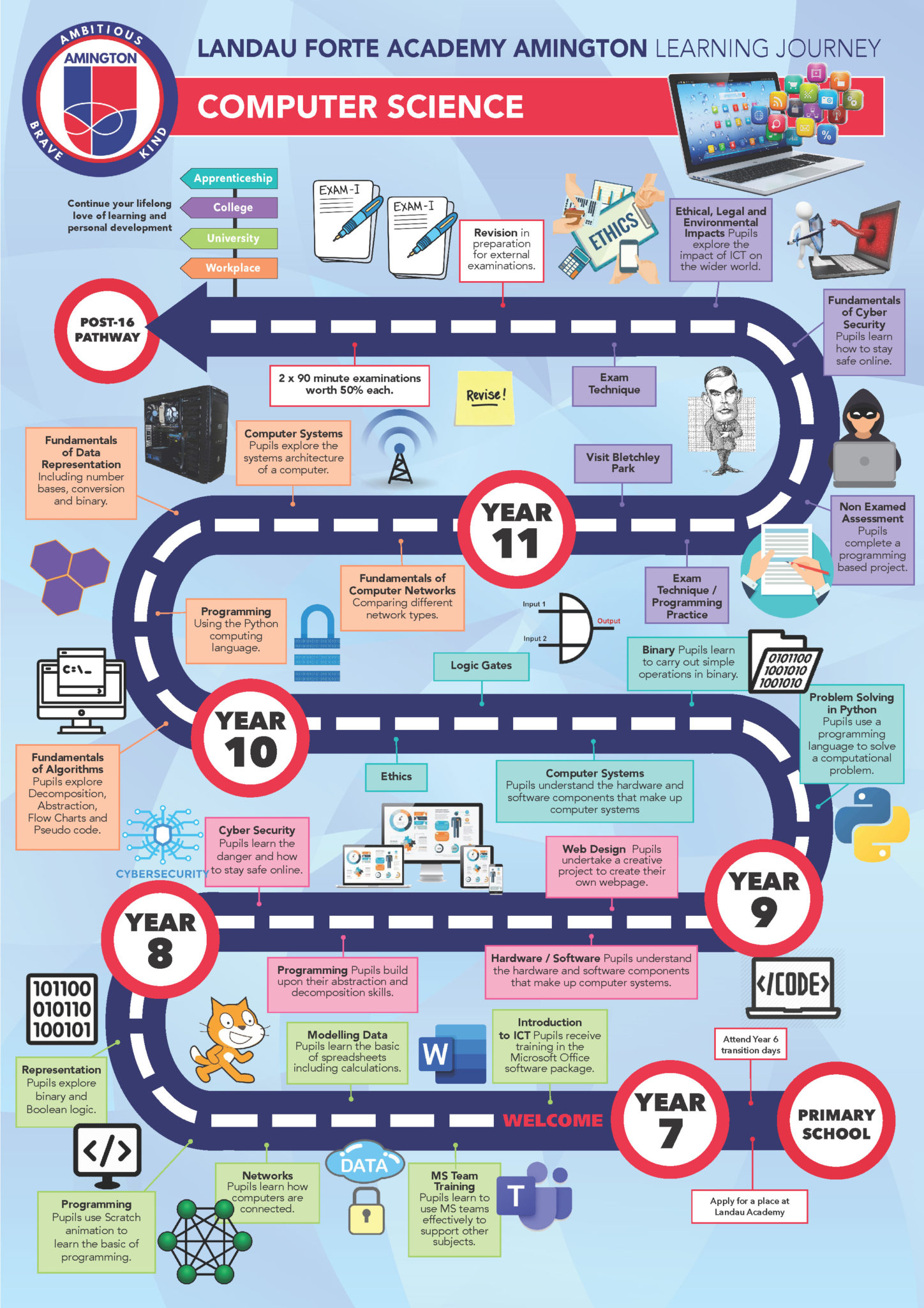 case study for computer science students