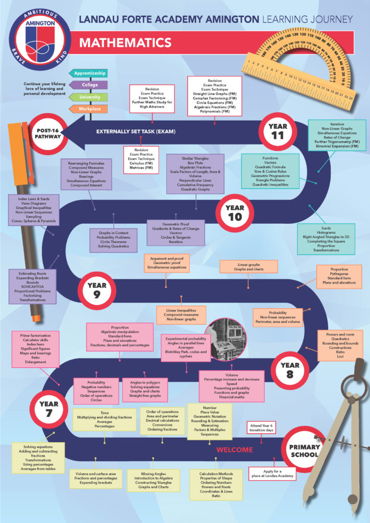 Mathematics - Landau Forte Academy Amington