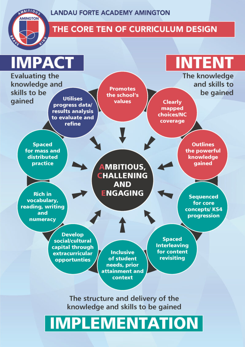 curriculum-design-and-development-credly