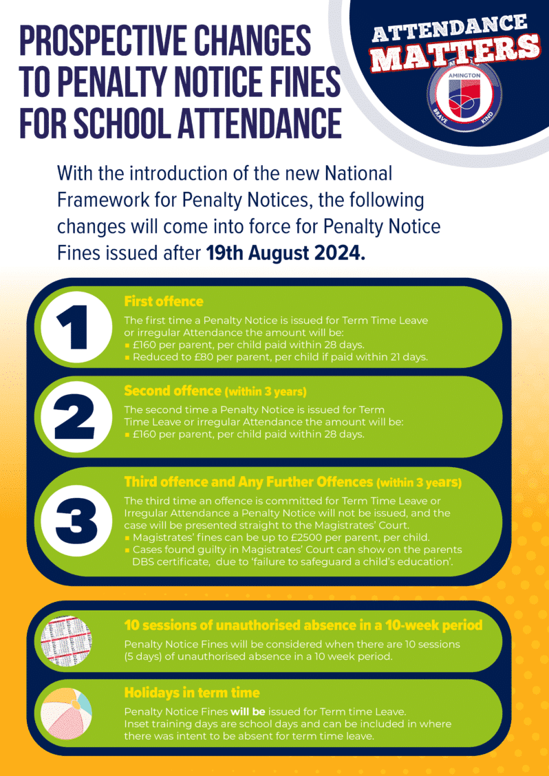 Changes to Penalty Notice Fines for School Attendance