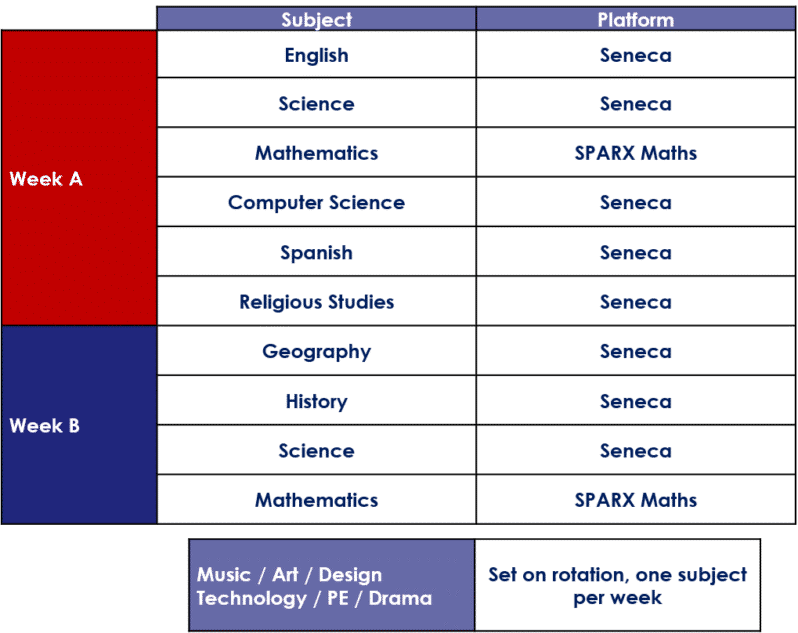 KS3 Homework Timetable 2425