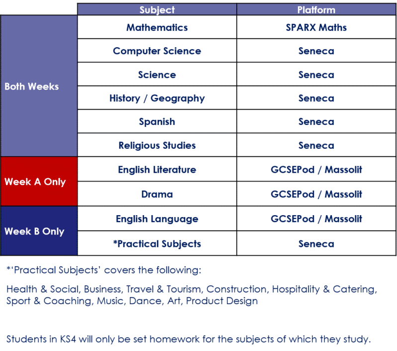 KS4 Homework Timetable 2425